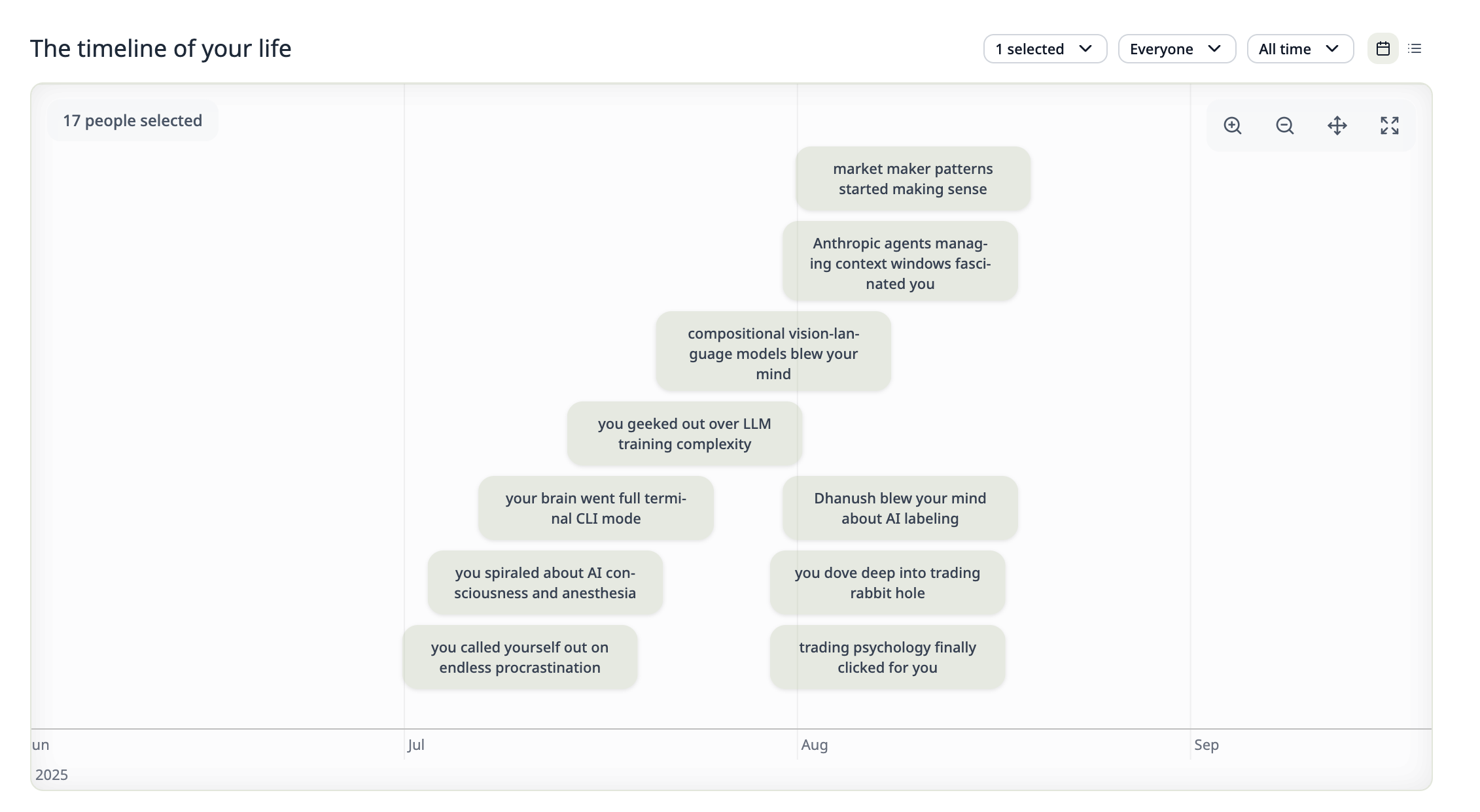 Early Mac app rendering a person's life as a timeline